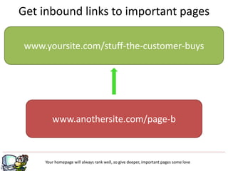 g
Get inbound links to important pages
Your homepage will always rank well, so give deeper, important pages some love
www.yoursite.com/stuff-the-customer-buys
www.anothersite.com/page-b
 