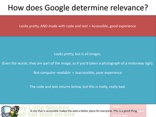 g
A site that is accessible makes the web a better place for everyone. This is a good thing.
How does Google determine relevance?
Looks pretty, AND made with code and text = Accessible, good experience
Looks pretty, but is all images.
(Even the words, they are part of the image, as if you’d taken a photograph of a motorway sign).
Not computer readable = Inaccessible, poor experience
The code and text returns below, but this is really, really bad.
 