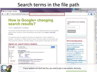 g
If your website isn’t built like this, you need to get a new website. Seriously.
Search terms in the file path
 