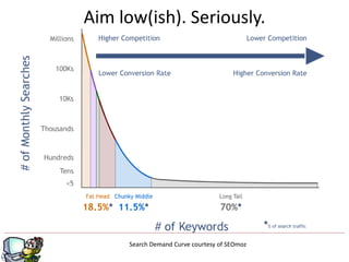 g
Search Demand Curve courtesy of SEOmoz
Aim low(ish). Seriously.
 
