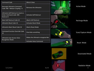 Ben 10 universe | PDF