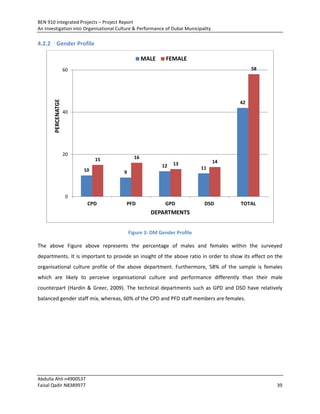BEN 910 Integrated Projects – Project Report
An Investigation into Organisational Culture & Performance of Dubai Municipality
Abdulla Ahli n4900537
Faisal Qadir N8389977 39
4.2.2 Gender Profile
Figure 3: DM Gender Profile
The above Figure above represents the percentage of males and females within the surveyed
departments. It is important to provide an insight of the above ratio in order to show its effect on the
organisational culture profile of the above department. Furthermore, 58% of the sample is females
which are likely to perceive organisational culture and performance differently than their male
counterpart (Hardin & Greer, 2009). The technical departments such as GPD and DSD have relatively
balanced gender staff mix, whereas, 60% of the CPD and PFD staff members are females.
10 9
12 11
42
15 16
13 14
58
0
20
40
60
CPD PFD GPD DSD TOTAL
PERCENATGE
DEPARTMENTS
MALE FEMALE
 