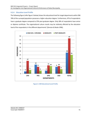 BEN 910 Integrated Projects – Project Report
An Investigation into Organisational Culture & Performance of Dubai Municipality
Abdulla Ahli n4900537
Faisal Qadir N8389977 41
4.2.4 Education Level Profile
The following figure (refer figure 5 below) shows the educational level for target departments within DM.
78% of the surveyed population possesses a higher education degree. Furthermore, 47% of respondents
have a graduate degree compared to 25% post graduate degree. Only 28% of respondents have senior
or diploma certificate. The organisational culture results may be relatively affected by the education
level of the respondents in the different departments’ (Dension & Neale 1996).
Figure 5: DM Educational Level Profile
3
12
4
9
28
17
9
11
10
47
5
4
10
6
25
0
5
10
15
20
25
30
35
40
45
50
CPD PFD GPD DSD TOTAL
PERCENTAGE
DEPARTMENTS
HIGH SCH. / DIPLOMA GRADUATE PSOT GRADUATE
 