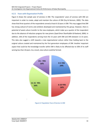 BEN 910 Integrated Projects – Project Report
An Investigation into Organisational Culture & Performance of Dubai Municipality
Abdulla Ahli n4900537
Faisal Qadir N8389977 42
4.2.5 Years with Organisation Profile
Figure 6 shows the sample year of services in DM. The respondents’ years of services with DM are
important in order to create, adapt and maintain the culture of DM (Fey & Denison, 2003). The data
show that three quarters of the respondents served at least 6-10 years in DM. This may suggest that DM
has strong cultural of norms and artefacts developed and maintained by this group. However, there is
potential of weak culture transfer to the new employees, which make up a quarter of the respondent
due to the absence of induction progress for new joiners (Syed Omar Shanifuddin & Rowland, 2004). In
addition, 16% of the respondents serving more the 15 years with DM and 34% between 11-15 years.
This data also suggest a shift towards a new organisational culture rather than holding back to the
original culture created and maintained by the first generation employees of DM. Another important
aspect that could be the knowledge transfer within DM is likely to be affected due to 50% of its staff
serving less than 10 years. As a result, new culture could be formed.
Figure 6: Population Year of Service in DM
 