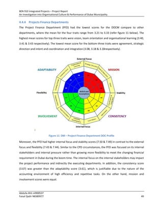 BEN 910 Integrated Projects – Project Report
An Investigation into Organisational Culture & Performance of Dubai Municipality
Abdulla Ahli n4900537
Faisal Qadir N8389977 49
4.4.4 Projects Finance Departments
The Project Finance Department (PFD) had the lowest scores for the DOCM compare to other
departments, where the mean for the four traits range from 3.21 to 3.33 (refer figure 11 below). The
highest mean scores for top three traits were vision, team orientation and organisational learning (3.40,
3.41 & 3.43 respectively). The lowest mean score for the bottom three traits were agreement, strategic
direction and intent and coordination and integration (3.08, 3.18 & 3.18respectively).
Figure 11: DM – Project Finance Department DOC Profile
Moreover, the PFD had higher internal focus and stability scores (7.50 & 7.49) in contrast to the external
focus and flexibility (7.43 & 7.44). Similar to the CPD circumstances, the PFD was focused on its internal
stakeholders and internal pressure rather than growing more flexibility to meet the changing financial
requirement in Dubai during the boom time. The internal focus on the internal stakeholders may impact
the project performance and indirectly the executing departments. In addition, the consistency score
(3.67) was greater than the adaptability score (3.61), which is justifiable due to the nature of the
accounting environment of high efficiency and repetitive tasks. On the other hand, mission and
involvement scores were equal.
 