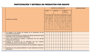 PARTICIPACIÓN Y ENTREGA DE PRODUCTOS POR EQUIPO