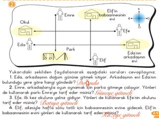 Doğuda 
Güneye gitmeli 
Batıya gitmeli 
Kuzeye gitmeli 
 