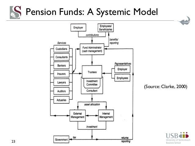 the role of institutional investors in Corporate governance has emerged as a decisive business issue less corpora te governance research is undertaken in civil law countries like germany i n th. the role of institutional investors in Corporate governance has emerged as a decisive business issue less corpora te governance research is undertaken in civil law countries like germany i n th.