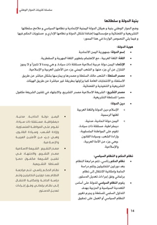 ‫الوطني‬ ‫الحوار‬ ‫كتيبات‬ ‫سلسلة‬
14
‫سلطاتها‬ ‫و‬ ‫الدولة‬ ‫بنية‬
‫سلطاتها‬ ‫مالمح‬ ‫و‬ ‫السياسي‬ ‫نظامها‬ ‫و‬ ‫اإلتحادية‬ ‫اليمنية‬ ‫الدولة‬ ‫هيكل‬ ‫و‬ ‫بنية‬ ‫الوطني‬ ‫الحوار‬ ‫وضع‬
‫فيها‬ ‫الحكم‬ ‫مستويات‬ ‫و‬ ‫اإلداري‬ ‫نظامها‬ ‫و‬ ‫الدولة‬ ‫لشكل‬ ‫إضافة‬ ‫مؤسساتهما‬ ‫و‬ ‫القضائية‬ ‫و‬ ‫التشريعية‬
:‫المحور‬ ‫هذا‬ ‫في‬ ‫الواردة‬ ‫النصوص‬ ‫يلي‬ ‫فيما‬ ‫و‬
:‫الدولة‬ ‫هوية‬
±±‫االتحادية‬ ‫اليمن‬ ‫جمهورية‬ :‫الدولة‬ ‫إسم‬
±±.‫السقطرية‬ ‫و‬ ‫المهرية‬ ‫اللغة‬ ‫بتطوير‬ ‫االهتمام‬ ‫مع‬ ، ‫العربية‬ ‫اللغة‬ :‫اللغة‬
±±‫يجوز‬ ‫ال‬ ‫و‬ ‫تتجزأ‬ ‫ال‬ ‫وحدة‬ ‫هي‬ ‫و‬ ,‫سيادة‬ ‫ذات‬ ‫مستقلة‬ ‫إسالمية‬ ‫عربية‬ ‫دولة‬ ‫اليمن‬ :‫اإلنتماء‬
.‫اإلسالمية‬ ‫و‬ ‫العربية‬ ‫األمتين‬ ‫من‬ ‫جزء‬ ‫اليمني‬ ‫الشعب‬ ‫و‬ ,‫منها‬ ‫جزء‬ ‫أي‬ ‫عن‬ ‫التنازل‬
±±‫طريق‬ ‫عن‬ ‫مباشر‬ ‫بشكل‬ ‫يمارسها‬ ‫و‬ ‫مصدرها‬ ‫و‬ ‫السلطة‬ ‫مالك‬ ‫الشعب‬ : ‫السلطة‬ ‫مصدر‬
‫الهيئات‬ ‫طريق‬ ‫عن‬ ‫مباشرة‬ ‫غير‬ ‫بطريقة‬ ‫يزاولها‬ ‫كما‬ ‫العامة‬ ‫االنتخابات‬ ‫و‬ ‫االستفتاء‬
.‫القضائية‬ ‫و‬ ‫التنفيذية‬ ‫و‬ ‫التشريعية‬
±±‫مكفول‬ ‫الشريعة‬ ‫تقنين‬ ‫في‬ ‫واالجتهاد‬ ،‫التشريع‬ ‫مصدر‬ ‫االسالمية‬ ‫الشريعة‬ : ‫التشريع‬ ‫مصدر‬
.‫التشريعية‬ ‫للسلطة‬ ‫حصرا‬
±±:‫الدولة‬ ‫دين‬
»»‫العربية‬ ‫واللغة‬ ‫الدولة‬ ‫دين‬ ‫اإلسالم‬
.‫الرسمية‬ ‫لغتها‬
»»،‫مدنية‬ ،‫اتحادية‬ ‫دولة‬ ‫اليمن‬
،‫سيادة‬ ‫ذات‬ ‫مستقلة‬ ،‫ديمقراطية‬
،‫المتساوية‬ ‫المواطنة‬ ‫على‬ ‫تقوم‬
‫القانون‬ ‫وسيادة‬ ،‫الشعب‬ ‫وإرادة‬
،‫العربية‬ ‫األمة‬ ‫من‬ ‫جزء‬ ‫،وهي‬
.‫واإلسالمية‬
:‫السياسي‬ ‫النظام‬ ‫و‬ ‫الحكم‬ ‫نظام‬
±±‫النظام‬ ‫مراجعة‬ ‫تتم‬ ،‫رئاسي‬ ‫الحكم‬ ‫نظام‬
‫دراسة‬ ‫وتتم‬ ‫انتخابيتين‬ ‫دورتين‬ ‫بعد‬
‫نظام‬ ‫إلى‬ ‫االنتقال‬ ‫وإمكانية‬ ‫الحاجة‬
.‫الدستور‬ ‫تعديل‬ ‫إجراءات‬ ‫وفق‬ ‫برلماني‬
± 	‫أساس‬ ‫على‬ ‫للدولة‬ ‫السياسي‬ ‫النظام‬ ‫يقوم‬
‫بهدف‬ ‫الحزبية‬ ‫و‬ ‫السياسية‬ ‫التعددية‬
‫تغيير‬ ‫يجرم‬ ‫و‬ ‫للسلطة‬ ‫السلمي‬ ‫التداول‬
‫تحقيق‬ ‫على‬ ‫العمل‬ ‫أو‬ ‫السياسي‬ ‫النظام‬
ŨŨ،‫مدنيــة‬ ،‫اتحاديــة‬ ‫دولــة‬ ‫اليمــن‬
،‫ســيادة‬ ‫ذات‬ ‫مســتقلة‬ ،‫ديمقراطيــة‬
،‫المتســاوية‬ ‫المواطنــة‬ ‫علــى‬ ‫تقــوم‬
،‫القانــون‬ ‫وســيادة‬ ،‫الشــعب‬ ‫وإرادة‬
‫العربيــة‬ ‫األمتيــن‬ ‫مــن‬ ‫جــزء‬ ‫وهــي‬
.‫واإلســامية‬
ŨŨ‫ـامية‬‫ـ‬‫االس‬ ‫ـريعة‬‫ـ‬‫الش‬ : ‫ـريع‬‫ـ‬‫التش‬ ‫ـدر‬‫ـ‬‫مص‬
‫فــي‬ ‫واالجتهــاد‬ ،‫التشــريع‬ ‫مصــدر‬
‫حصــرا‬ ‫مكفــول‬ ‫الشــريعة‬ ‫تقنيــن‬
.‫التشــريعية‬ ‫للســلطة‬
ŨŨ‫ـة‬‫ـ‬‫مراجع‬ ‫ـم‬‫ـ‬‫تت‬ .‫ـي‬‫ـ‬‫رئاس‬ ‫ـم‬‫ـ‬‫الحك‬ ‫ـام‬‫ـ‬‫نظ‬
‫ـم‬‫ـ‬‫وتت‬ ‫ـن‬‫ـ‬‫انتخابيتي‬ ‫ـن‬‫ـ‬‫دورتي‬ ‫ـد‬‫ـ‬‫بع‬ ‫ـام‬‫ـ‬‫النظ‬
‫االنتقــال‬ ‫وإمكانيــة‬ ‫الحاجــة‬ ‫دراســة‬
‫إجــراءات‬ ‫وفــق‬ ‫برلمانــي‬ ‫نظــام‬ ‫إلــى‬
.‫الدســتور‬ ‫تعديــل‬
 