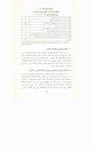 (' -f) ~)1 JJJ.J:-1
"':'"'~I ~~j ':)').II .:.A~I .:,.,1.:-Jlkll
- -y • • o- Y• • t '..r"I;..UI iWI d
tv l.l+-")..~.o if 0"'~__.1 ~ ..:;.,W....... ..:;.,U1
'r ~ ,_).J_, ~i cr-.x;_; ..:;.,L..L...,. ..:;.,U1
O Ut: ~L;l... U"'i)I ~i c:L>- ~ u-0J ..::_,L..L...,. ..::_,~1
n J.rJ.I .j .:r--1..~.; ..:;.,L..L...,. ..:;.,U1
i ~L>- W;15 V"')..~.o J! ~~JJ Jr-- uW....... ..::_,~1
w ;;_,IJ..JJI JL.5)1 CJL;l...i J!.J}L.. ..:;.,L..L...,. ..:;.,U1
ro (,_,....u4 r-1'~ ~L>- ..:;.,..r!..LO.;  ~ .._,~u1 .:r- J) ~~ c_?_; ..:;.,L..L...,. ..:;.,~1
'.. (._.~ ~ u~..r!..LO.:.JI o~ ...._~u1 .:r- J}) ~~ c_?_; uW....... ..:;.,U1
Ali <Jl<:-)II
Xavier Ternisien, «Des organisations musulmans evoquent 806 «victimes»,» Le :_,~I
Monde, 14/3/2005.
~IJ o~IJ ~..UI ~~ - Y
if' ui:·_:L..!JI ~ Jjl;... o.J..'ll..aJI ~ly-i1 ~~ ~ t-~-J~
~ ~l..J..,JI c;_)2.JI ~ ·~I~ 0....; ~ ?- Ll-JI 0~1
-~1 ..!...Lb L -~) ~~~I (..)"'")..411 ~ W,YKJI ~I
~ y ~ J y
'~I c;Jl,a...ll ~~,.')~ I..>_r---4 ~ r-l3 '1.)~ 0J..ll ~I ~I
~ ~)1 ~l o)....;~l ~ ~')U, ;4-'U ~'1 ..'ly:':"3 ~~ ~ r-l W'
-~) ~ ~ _,5:.>JI if).M..ll
.
L..;) ~ ~WI if).M....ll o)..'ll 4 ~...Lll u~l -..:.Jy
W,YKll ~I 0IJ....Qj ~W.i ~ ?- L..:JI 0_;JI '.;a"'" L
0_;JI 0-" u~~l ~ JJ..>. ~~I if)..LJI ~ ~.h.LJ
t.i.;-1 .~WI if)..WI ~ J...'l~ ~I u}.J •2 LL:JI
(..;-"~I~ '1'• (..;-" ~~ ~ 0i ~ ,_r>-_p o.J..'lL.aJI u~L:-:--LJ
if)..u ~'11 ~ ~3 .~WI if).MJI 03..'l.J_r.: L..;) ~ __,j..kjl
W'l'
 