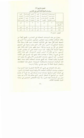 (Y) ~)1 JJ-lJ:-1
If').lll ~ ~..UI o~ ~J..UI ~L...l.:-o
t'j. ;JJ..UI ,_b-' ~I r-'-~ )t.....:.JI iJ); rl.1.>.;:....,lr-'-~
d}.-a.JI <J")...L..l.J c) . ..UI_<.,?' ~I Jl~~l :C,:.,..Uijy)l
.j d....k:.ll :C,:.,..UI ,_,...)..!ll . ..Ui
<-r- <.!"').lll J .u.il .j'-:-'".>kJ.J
;J_,..UI ,_,...)..~..o .....,ll-1 :C,..foi <.l"'ll-1 ;..,..pi ;..,..pi <J").lll
r '1 '1 '1 r '1 ;..i.>..:J.I ••:....~'1}1
0:., ~I- .r
r r '1 '1 '1 r L.;)
r '1 r r '1 r LS·-.1'
.(i) J><.L..ll :J...L.,.a.o.}l
,:y t~i ~ ''-"")..WI _; o~~ ul.....L::--JI oh if ~~
_; ~JJ .-ljl ~~ ~_,.L. ~~ ~.Y':"J ..:..':k..l_l u':lWI JJL>.
~~ ;;:;.-.....) c;~ ~~ ,c;~ u~':l}l ~ ~4-:...o Js0 iWI ~I
c~~~ -.; o~.Y':"J ~ l?.UI r11 .Y'"J -~JJI .-ljl r:~~ ~~J
1,. 11.WL ···Jl c; L>o .t.:.: ~ ~w · L...; . · J5• . • WI~ • <..Y-' .) . ~ • • rJ ..r ~ 4.:1 ~
~I~ 0i ~ c;~WI u_r;- W ·~.r11 4.L...JI ~IJ
~)) o}..~ ~ , ~.J~...UI ~ ~)I ..1~i ...:ll~ _; ~ , ~)I
~.:5] ~ t.5_,-.JI -l)i c:PJ ...:ll~ ~4 Lo 'Wt.s-J ,!!~_y _; ~I
" "' "' _,
..L>-I i _,...i.; 0~ ~r ':1I '-""~_,.5:JI u l.....L::- ~ W , V"'..u...,J I
J
~n ..~~ l:WI ~ ..;...~ ~ W' ,c;Jl,a.l oJJ:: ;;_.,JU
..;..~L..k.;.,Ji oh ~ ,((c;_;..9_r-JI ~J o~l u~':l_,JI ill
.~} Ji L;5_; J 4J ~y.-J ':1 ~WI ~...U jL......!JJ
.-.)J ~ Jy- ~.)~ ~11 .b-i ~ J u~~ oh ~J
~~JJI .-ljl ~WI ~J).l ~r11 o~l ..;..~':1}1 ul.....~ ~~~
~.J~ Ji ~_d .A>- Jl y _;J L...;.) ..;_,L....,~ I g.._-•· ; tSjJI -.::..j}I d. .
~.Y':"J _yo .r'II lh ~ l?jj ~)I ~I 0i ~1}1 ,:y 'tS_r>i
;;_.,~ J ~~ ~~':11 ~ ':lJ , ~...U o~ ..;..L...l:-JI ~ ~l:-i
...:..J.:JI ~WJI JJ...U
 