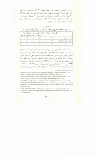 (')~)IJJ..lJ:-1
~.riJIJ ~ ~.J}~IJ ~ '4-:;S.;JI ~~I~ ,:r...cll ~lJ-1 ~t:.f-.1.1
~..UI4S' w.ll. . ) .:r.~Jl'":"'L...::.i~l (4:!.1 .j ) ....U4 .:,~)JI
(4:11..)) tJ:-·}~1 .j •r (4:!.1 .j)
'" "" ""
LS·. .r
t • Ao
"' ~r11 o..b..:il ..:;...t.,)l_,ll
'. 00
" L.;)
o~..l>....o .1LA..; JJ->" ~_~_ a.i·l .;_.,L....,J..U 0-" ..l..;_j-4 .Jl ~.;.. !..1.:...a. lS
~ _; ~ _,.gj , ~w.JI ~_,..U~ (>L..~ ~~ JJ->" '-:"'l:.SJI lh ~~
0__.Ajl u~l..l.-: ~ .o~l :U')LJI oh ~ ~ ~ u-PL> ~
W J ~ k: ,~..l>Jl ~I J_,..UI '-:?-"y 0-" J..;MI )_j , -:r._r....ll
0L:..........;Wi ~ o~ ill 0l.>i_, ,(,~U- 'AVA) 0l_r-l ~ <.S_r4.-: o~.. .. ..
.n~v· _,~. ') ~_,..wi ~ y)S_,...., ~)1_, .n~i· _'A~'O
J LS · · L...... ·LA..; ~ LS .(n~~ ~ ..U !.I ·~.;i bJ>" .. .r -1 .r r..Y' . Y.. .. -' JY r...r-::""" .
Jean-Louis Debre, La laieite a!'ecole: Un principe n!publicain arearmer: Rapport de Ia (  )
mission d'information del 'Assemblee nationale (Paris: Odile Jacob, 2004), p. 179.
Ali <;arkoglu and Binnaz Toprak: Degi$en Tiirkiye'de Din, Toplum ve Siyaset (Istanbul: ('I')
TESEV, 2006), p. 71, and «The Survey of Milliyet and Konda,» Milliyet, 4/12/2007.
Lo..) ...._,.;;.. 11_;-T ~ '-:?i l.r" _;si [.!lJ_,;'ui] JW ~ 1;.::...n _,.;JL5_,...... .JL5 (i)
lbnu Anshori, «Mustafa Kemal and Sukarno: A : _)2..;1 .:Uy...Lli.J .:r-...Lll ..:.,.j~ :UL...o ~
Comparison of Views Regarding Relations between State and Religion,» (MA Thesis, McGill
University, 1994).
TourajAtabakiandErikJan :_,1.;1 ''-:?k WJ.J .!lJ_,.;t.; ~ .J).i. ~ .)! ~~ Lo
Zurcher, eds., Men ofOrder: Authoritarian Modernization under Ataturk and Reza Shah (New York:
I. B. Tauris, 2004).
'iVo
 