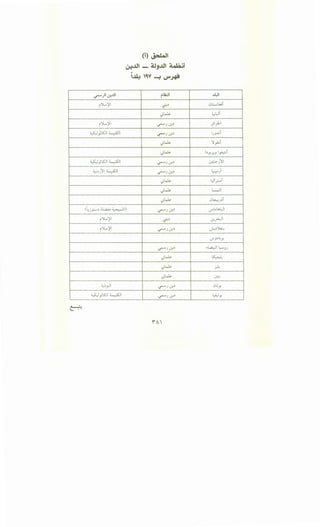 ..,r-)l.;r...UI
(>...)II
i ')L.,)II
~'KII~I- _y -
~'KII~I- _y -
"-:...11~1- j -
(i)~l
~.JJI - alj.J.ll ~i
l-.1.4 ''V ~ 1.)'1~
rla;JI
0~
<)t....k
..,r-j c.r..~
..,r-.; c.r..~
<)t....k
<)t....k
..,r-j c.r..~
~j<J..~
.;L..k
<)t....k
<)t....k
<L - ~ ~ :w.........il)•.Jy--' - - ~j<J..~
i ')L.,)II 0~
i ')L.,)II ~j<J..~
~j<J..~
<)t....k
<)t....k
<)t....k
~~_,JI ~j<J..~
~'KI I ~I- .Y . ~j<J..~
iA
..l.l:JI
.Jl::......;wi
L.;Ui
)1):-1
l.;j..Gi
'1_y.;i
bY.J'.J l_,.;..,:.;i
~)11
l..;_. i-- j
Ul· i- r"'
L..:.li
Cl~.;~i
<..r'L..L...UI
c.r...rJI
' ~).;..:.,<...)"'"!. •
<.f'J~L_r.
•l.a.JI l,..-J.J
~
.A
~
.Jl:;Y.
w- - Y.
 