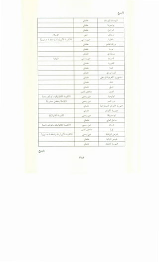 ljl..lP &~IJ L._,JI
ljl..lP l.;l -J-'Y.
ljl..lP JJ,.JI
i ')L.:YI 0~ <.,?L;J.r.
(~_;y..-~ ~ ~;y_;J11 ~I) ~_)~~ L; I.A.L__; .
ljl..lP _,...,I_; L,5_)Y.
ljl..lP L._;y
ljl..lP <.,?J.:.J_;y
~;_,JI ~_)~~ .,~.r.-5
ljl..lP CJjr."S
ljl..lP I.A.:S
ljl..lP . ...._s
<.?~.r:' .-
ljl..lP ~)I ~}II ~_;.wJ:-1
ljl..lP ~L:.:;
l)w_., ~
~.ill ~l;... ~I
(ub_;~_,5 -W}l501 ~I) ~_)~~ ~)_,5
(~_;y..-~ J.,a.A... i ')L.:YI) ~_)~~ _r-All _;/."
ljl..lP <:,kl~..lll _,;..;_,501 ~_;.J+":"
ljl..lP _,;..;_,501 ~_;_R-
...s:J 'l$01 4........:SJI- _y - ~_)~~ l5:,_;L._,s
ljl..lP c_WI j;--l.
(ub_;~_,5 -W}L501 ~I) ~_)~~ l:,;IJ_?
~.ill ~l;... 1.,_,5
C~_;_r..-~ ~ ~;}_;J11 ~I) ~_)~~ ;.,;L;_,.)I .r_,.j
ljl..lP "--?_rll .r_,.j
l)w_., ~I ~_;.J+":"
'"''
 