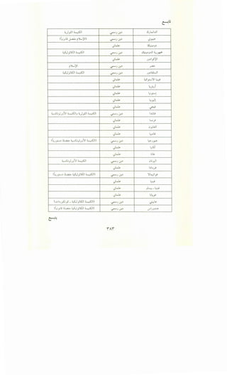 ~)_,lJI ;_,;s:lI ~.J.J,.~ .!l.)t....;l..ul
(...; ·t.;~ ":}...._.~1)_y i • ~.J.J,.~ <.).r.:?':'
<.)~ ~j~
4...S:J 'SJI ~I- _y - ~.J.J,.~ ~j..lll ~.J,W:"
<.)~ .)j~l_,5~1
i":}...._.~l ~.J.J,.~ ~
4...S:J 'SJI ~I• • Y • ~.J.J,.~ .JJ~A..LJI
<.)~ <..ll· ~~~
- .>-" - -
<.)~ 1.:~)
<.)~ L.;. I
- .>-".
<.)~ L, 'I...r.'.
<.)~ ~
~:,y.JJj I ;_,;s:lIJ ~)_,lJI ;_,;s:lI ~.J.J,.~ I.J.:l:..;
<.)~ L.;)
<.)~ 0y,WI
<.)~ L..l&.
<~.)_,::.....~ ~ ~:,;.)jj1 ;_,;s:ll) ~.J.J,.~ ~.)~
<.)~ L.;l.
<.)~ t;&,
;;__s:, ' j1 ~I• Y.JJ - ~.J.J,.~ .);_,.)I
<.)~ b.:.:.J-
(, - ~ ~ 4...S:J 'SJI ~I)•.J,J-" - - y - ~.J.J,.~
~k-;1 .. r
<.)~ 4
<.)~ ........,_~
j .. --
<.)~ t;L .
.r
(..:..,I~.J~_,5 _ W }SJI ;_,;s:ll) ~.J.J,.~ <.j:;L>
(...; ·t.; ~ 4...S:J 'SJI ~I)_y - _y - ~.J.J,.~ <.J"I.JJ..w.
 