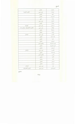 <)~ L L.;.;._,_.)
"")_,.lJI~I ~.J<f..~ lri.....J
<)~ 41
<)~ L......; ~~- - J
0~ 01_,;!
~.J<f..~ Jl_rll
<)~ I..W I.r...
""~.}+.)1 ~.J<f..~ J-?1 Ir.
(..:..,1~.;~_,5 -Wyi.5JI ~I) ~.J<f..~ L)~l
<)~ ~L.G:-
<)~ 0LL)I
ij,..,)11 ~.J<f..~ 0~}~1
<)~ 0l.:....>-lj5
<)~ LS
<)~ <)~_r.S
.:r..J.ll ~_:_. .;_,]~1~.;_,5
<)~ ~_,:.,l-1 ~.) y5
<)~ .h---_,5
ij_.,)11 ~.J<f..~ ..::....,_,s:.il
<)~ 0:....<-~
.:r..J.ll ~_:_. if)~
<)~ t.,..;:;~
<)~ 0l:.J
<)~ _,;_,.....)
<)~ ~r.J
ij_.,)11 ~.J<f..~ u
4..5:.J •l5JI ~I
- _y - ~.J<f..~ · ~
<J.. - -
 