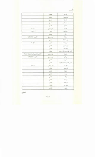 )~ L,;lr,l
)~ t,;~)
)~ L.U...J
)~ p.!..o
)~ '-?-''YI...
iY...)11 ~J(J!. > ~...r.:JI...
iY...)11 0, ~..Lilli
)~ ~...
~ 's:.J~1- _y - ~J(J!.> lk.l...
)~ JL,;,J... J?.
rYL-)II 0, L,;~JY'
)~ <..)"~JY'
)~ ~I
)~ ~_,_,s:,....:;.,~J~>~I
<L ·u :u...a...;.. 4........5:, • 11 ~I).Y - YJ • ~J(J!.> L;_,...U..
~ 's:.J~1- _y - ~J(J!. > _,5.;Y'
)~
u ..- Y'-'
)~ (_,~Y') ,_,.....11 J.:.:l-1
iY...)11 ~J(J!.> '-:"'_,.J.I
)~ ~j_y>
)~ L...l.;
)~ JJY
)~ JL.,.,.;
)~ ..c.JY'
)~ lx.L. .
.Jr.'
)~ I . K.;
YJ -
)~ _r.:JI
 
