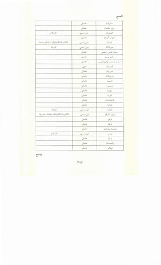 ~~ L:,:.;:.i_,L
~~ .Jl..,J.....)y;-
i')L.,)II ~J(J..~ JL,.,_,.all
~~ ~)i'-:'Y.
C.:..,I~)~.,5- w yKll ~I) ~J(J..~ L,;L.!
..,~_r.ll ~J(J..~ S:.;Y,-r'
~~ ~J~...:...,;L.,
~~ l:--_,.l...:...;L.,
~~ ~~~}'J ~ ...:...,;L.,
0~ .JI~_,....JI
~~ i~JY
~~ ...GY'u "I.) _,.....
~~ ~_,....JI
~~ l_r-:!y
~~ ~JY
~~ 0Y-l;
~~ 0~l1
~~ L; ..-
- .r'
4.;~_r.ll ~J(J..~ l..cl,.l;
(~)_,;:.....~ ~ w yKll ~) ~J(J..~ ..,_;_,.:..]I J _,.,._;
~~ _i-y
~~ A;"y
~~ Y.~YJ ~~~;
i')_.,)II ~J(J..~ <..r'y
~~ l.S"- J'
~~ .Jl::....;...S;
~~ _,.)L;y
iAV
 