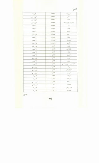 J..>;-y.'l •,VIlli L,;J.S)
<..f"""') 0-!.) •'v/10 _,..L..
<..f"""') 0-!.) •,VII i.J.:l,L;
<..f"""'J cr..) •,VVO. 0~J..U ~JJ+':"
J..>;-y. 'l •,VVII _r.L
J..>;-y. 'l •,VVV .:r,..all
J..>;-y.'l •,VVV b~/
<..f"""') 0-!.) •,VVO L:....,. i-- )
J..>;-y.'l •,VVO l.S"
--"
J..>;-y.'l •,VVi i~Jr
<..f"""') 0-!.) •,vvr 0);II
<..f"""'J cr..) •,vvr J~
J..>;-y.'l •,VVY JJ)_,5)'1
J..>;-y.'l •,VVY 0L:.)
J..>;-y. 'l •,VV u-J..i-11
<..f"""') 0-!.) •,Vii v-'Y
J..>;-y.'l · ,vir
~
J..>;-y. 'l •,Vi  ~)~/J~c;....;L..
<..f"""'J cr..) •,voa. 0..r.l
<..f"""'J cr..) •,voo t.,?I~I;UI
<..f"""') 0-!.) •,vo i ~)~
J..>;-y. 'l •,Yo t;L ._y-
J..>;-y.'l •,Vii 0~>i
<..f"""') 0-!.) •,Vir' ~').;r"
<..f"""') 0-!.) •,Vi ~..Ull
J..>;-y.'l •,Vr'i . ..__s
"")..r.:' . -
J..>;-y.'l •,Vr'i ~..~
 