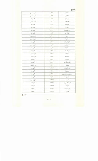 ~) .:.r.~ •,vr o ))~w...J
~) .:.r.~ •,vrr )1):-1
~Y.'l •,vrr i~
~) .:.r.~ •,Y1" ~
~Y.'l •,Y'( A L.....; ,J.;i- -)
~Y.'l •,Y'( i .;))-"
~Y.'l •,Y1" .Jl:...-:....S)
~Y.'l •,Y I . K.;
YJ -
~) .:.r.~ • ,V•A .r4-'
~) .:.r.~ •,V •A .!)..U..
~Y.'l •,Y• r .J~j)i
~) .:.r.~ •,Y <J"'))~
~Y.'l •,Y u '•-,.._...
~Y.'l •, i "i 0 ~y-:i
~) .:.r.~ •, i ' 0 w- -Y.
~) .:.r.~ • , iA' 'JWI._y
~Y.'l •, iVY .Jy,WI
~Y.'l • ,iY i ~;i'-:".Y-":'
~) .:.r.~ •, 'Vi yyl!
~Y.'l •, iY1" .J ~ Lb
~Y.'l •, i 0 i ,; -.>--'Y.
~Y.'l • , ' 0 i . - L..,
~.J'.J'-f"YJ
~Y.'l • ' 0 ~,;
~) .:.r.~ • , iii '-:"_,;.11
~Y.'l • ,i i' ~ - '11 L.s.- ,)-" --
~Y.'l •, i " -4!1
~Y.'l .'1.' .Jl...:LJ?
~Y.'l . ' 1 • ' '-"")'1
 