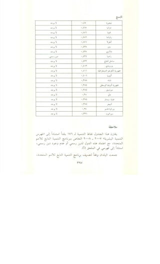 ~_,.,':! •'tv L, .
-~
~_,.,':! •, t 'V L.;""
- .r
~_,.,':! .'t 0 ' ~
~_,.,':! .'t 0 ~ ,J,;y)
~_,.,':! .'t t ' ':!_,;.;1
~_,.,':! •,tiV ~
~_,.,':! •,tiV '-?J':!t...
~J(..r..> •'tit L.'
-· J
~_,.,':! •,tn c_WI J>-L.
~_,.,':! •'t i '-?.;,;JJX
~_,.,':! •'t   ;,J.i~JJ yu_,501 '-;JJ+":"
~_,.,':! .'t. 1 L.., '1•..Y.:'
~_,.,':! •,i/1 ,L:.:;
~_,.,':! •,iAt ~}I ~)1 '-;JJ+":"
~_,.,':! •,i1 t ._;.,..jy
~_,.,':! •,i1 ~...
~_,.,':! •,iVt L....,_~
J -· --
~_,.,':! •,iVt ~I
~_,.,':! •,iY _,....,~ L,5JY.
~_,.,':! •,ii' 0.,.)r--"
I.)""~)) .Jl 1~..:.;;___.,l i..L~ Vi J ~I .1,..i; JJ01 lh 0).~
r~ c;l:JI ~I ~..;,;-:-: U""WI 't • •A _ 't • •Y ((~_r:-)1 ~I
'~J l,r..~ ~Y.J i~ Ji ~) l,r..J.l JJJ.ll oh ~~~ t:' ,;;~1
.(i) ~I J '-?"~ Jl l~l:...ol
,;;~1 ""YJ c;l:JI ~~ ~~.To ' .i; a·l t~) 01.ll.;JI ~
i~Y
 