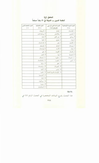 .;r..Ul 4....<oA:.ll JJ..UI ~w..JI JJ..UI r.r-')1 .;r...UI .:..I~ JJ..UI (~")....'~ll) ~..UI JJ..UI
(.) (Y •) (' 0) <(Y.•..'iJI) (")
0~)~i . )1):-1.' 0.::.....;wi .I
_,....,~..; L,SJY. ..,. ·~~.'1'~ . .:r.~l.'l'
~L:.:; .1" _rAJI J/.' .1" '-?;J.r! .1"
~.i - i<,?~· 01_r.l . i
0l.:.....>lj5 .0 ..r"-' . 0 U:..Ulll .0
},...,yS ." Jl_rll ." L,;~JY' ."
01.:.......<-_,.9 .v 0~)")1 .v 0w.v
~L..A ..:...,_,5]1 .A 0l:..S4.A
~1.0. l:-:-:,J .0. "-;~_,....JI .0.
Ji.A:...JI.  • 4..r.JL.. . 0b_,...JI . •
0~.b . '-:"jJ.I.   ~1.
l,5_;. .,. )a.i ..,.
0l:....:...S_; . I1" JL._,...dl . .,.
L,;Ui .  i ...,....;_,;. i
~~.0 i..b.:.ll ~_rll ..:..>)l..)II .  0
L,-,;J.;.;i .  "
0U .IV
0r.Jir."" . A
4Jr · 0.
0~jJi.'1'·
lli.>"':}..o
-/ (0 ~)1 J.J~I -/ o~l ..;.,L.;Wi C.~ J.J~I i..i..,
 