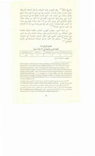 ~.r"11 ~JJ.JI ~J.JI ..;:..~_rJI ~ ..;..J~ -GJ .<nl~5 ~JJJ
~ .u.J~ ~)J e) c) ~ J~l ~L..J.JI JJ~ I_r.._;:, I)-_;..
II L, ·• . u .i...:.>..lJI ..;:., L.;,i ..UI ~ ~ .I . , ~ wL.;._,(J'. ..r..r ..; . . j '--? _,., ..; .. .
0~ ~ 0-" _?ill 0i ~l ~i 0_,.~ "II ~ ~ -rJI JJ..Lll
01J.J.: c) ~ C':JJ~ .Jl::-L ',i rY _;si ~ly l?i) ~)....,~I ~WI
i)....~1 0i 0L cj ..;:.,~~ ~~ ~ ~ Ji -~~ ~i ~i ~l
(1"A)((4j ..UJ )1 JJI. J ~ r:.r.. y.
Wlill ~I ~~ ~WI c..Y'~I ~ 'l.S_r>-i ~~ 0-"
2 ..l>- _}l ~~ ..;:_,_;~ ~ ~..UIJ ;;JJ..UI ~ o')l,.JI ~
JJ~I ~ .JL..a.::..>-~ ~I _r3JI ~ ~I ~I ..;:.,..;~ t:
~WI ~ ~L....JI o..L>-_,JI ~1_7.4 r 11 lh ~--4 .<"'0 ~)1
y·)~)....~1
.
c.r..ill ~;... JJ> ..:,;w... JJ> C(>L)'I) t:--1) c.r.> ..:.>I~ JJ, (;;_,..')....!) ~, JJ>
~
~.  0 
.((}_,()~1 :_;~1
Ira M. Lapidus, «The Separation of State and Religion in the Development of Early (1"V)
Islamic Society,» International Journal ofMiddle East Studies, vol. 6, no. 4 (1975), pp. 363-385.
Tad Stahnke and Robert C. Blitt: «The Religion-State Relationship and the Right to (1"A)
Freedom of Religion or Belief: A Comparative Textual Analysis of the Constitutions of Predominantly
Muslim Countries,» (2005), < http://www.uscirf.gov/countries/global/comparative_ constitutions/
030820051/Study0305.pdf>, p. 2 (accessed on 13 June 2008), and «The Religion-State
Relationship and the Right to Freedom of Religion or Belief: A Comparative Textual Analysis of
the Constitutions of Predominantly Muslim Countries,» Georgetown Journal ofInternational Law,
vol. 36, no. 4 (2005), p. 951 .
..:;.,L,_,.L..... ~'-?'- d'WI r.r-JI ~ ,(C_).J()~1 c; "'->-r.LS.r.W (1"')
U.S. Department of State, «Report on International Religious Freedom». : <) ~/11 ~_;WI
..:.>L..L,.... 4-:JJ , o>ls- ~I ,:r ~K... <-:-JLs. c.s=JI J3JJ 0 .)! v--5_,j ~ (i •)
<) ~ .)! ...;,;~ ~ ,~ ~ 0-' ..w .11~/J11 J3JJI 0-' j-' ..:.r..JJI o~ "-:)L.a.A.;I
Fox: «World Separation of Religion and :~I·~~I c; ;J_,JJIJ c:r-JJI 0-::-: uuJL.JI
State into the 21st Century,» and A World Survey ofReligion and the State.
 