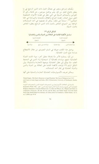 . ~
LA ~ ~) ~..lll -.:;.;~ J3..lll ...J~ ~ ~3 J.;lrl .....:L,a:;3
~i Jl - ~1.:..9 ~ - l.r.?:"~ J-S'y. ~ '~ :y .iWI t:FJ~ ~
~~ Jl 11 L.,L.a,.; . t:.-~ ·II :i.::..,...Lll -"~1 · ·1 ~~~- y . ~~'-;?'"' ..f"' -- I 3r_r.;JJ-"-'
l:JS ~ (-.:..,~13 ~l,o)3 JJliJ3 c_3) ~L,aj 'JWI ~ J>-)
• • ~ (AA)
-.:;.;')LL;:_l ..t.>-1 ~ I Q..p ~ 01 ~ 'dl~ ~1 .)~ . ?WI
U""W 0~3 ~) ~..ll ul~ J3..ll.: U""WI c~r-:JI ~ wl)l
.~JJI J3..ll~
(Y) r-i)l ~~
~~~J ~..UIJ 4.!J..UI .J:! ~')WI ~ WWI ~~~ j-.L;
.i..,.J..JI ~WJI
o}>:-ll
<..jlll ~WJI
o}>:-ll
~'Jil J'YG- (f '-?~~ ~ ~ ".1.r!'> "-:-'.::.SJ lh J-oly.
.~kl.JI J3JJ t._J.:; 4......J~
d.J3 ...Lll -.::....;l5 ,_.7"" , _;..T ~ :UWI G _r 11 i~ ,rJ :.ro
~~ · · ...Lll ..1·1 ~~~ i wl..,oj uL....L.... -·· :i..:;kLJI" ~ v-:. J. ". " 3 " • " ~ "
~ .(~13 :L.jWI) ~~ ~kWI J_)..k.; ~1-,?~~ L:_o 'iWI
~..ll3 4J3JJ 0::: :UJWI ~ WWI ~II ul>-_):; (i) ~)I ~I
.uYl-L;JI ..~.>-i ).11 ~ ~kl.JI 4J3JJ3
~i ~ ~13 :L.jWI ~kWI u~_,.l_r,:~11 ~__,...u ~3
Yiiksel Sezgin, «The State's Response to Legal Pluralism: The Case of Religious Law (//)
and Courts in Israel, Egypt and India,» (Ph. D Dissertation, University of Washington, Seattle,
2007).
o-4;..JI -.::.>~~IJ c:r.ill o-4;..JI -.::.>~~I ~ ~)x-411 ul~)WI c)!~~
Kenneth D. Wald, «The :~1 ,u--;..Lll o~ ~~r~l ;;JJ..LJI -.::.>L..L,....- ~~I ~l...h.Ll
Religious Dimension of Israeli Political Life,» in: Jelen and Wilcox, eds., Religion and Politics in
Comparative Perspective: The One, the Few, and the Many, and Yiiksel Sezgin «Can the Israeli
Status Quo Model Help Post-February 28 Turkey Solve Its Problems?,» Turkish Studies, vol. 4,
no. 3 (2003), pp. 47-70.
 
