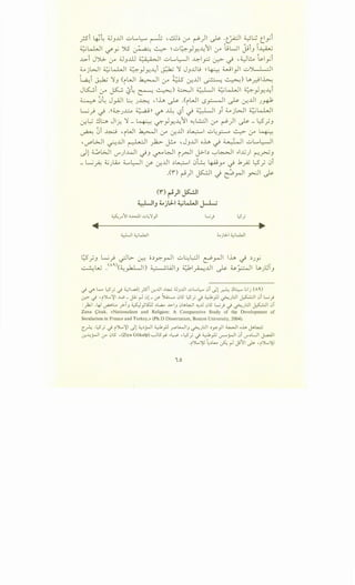 _rsi ~~ U_,JJI ul..w~ ~ -~~ :y ~)I~ .~1 ~~ ~_,.;i
~l-WI r..?_,.; "YS ~ ~ ~..:..>~_,Jy.-411 :y hLjl ji_, ~~
..~..>-i JJG.--:_r U_,ill ~I ul..wl.:-JI ~1_,::.; ~.) ,~.!... ~l_,.;i
~jWI ~~~ ~_,Jy.-4i ~ ':1 J_,JJj ~ ~ wi_,JI .;.;')LL;:JI
L.a.J ~ ':1_, <rWI ~~ :.r 0 cr.JJI ~ ~) ~y::-91~
J~i . 1<:" •.• L ~) ~I ~I ~~I G. I -L>ir:..roc..r-r..?.~ ". . .. " -·.YY-"
~ ;)~ J_,.AJI l:.: J~ , lh ~ .(iWI l$_,;:...-ll ~ cr.JJI J~
L.;_)..) .((~J..w. ~))~~lSi..) ~I _,i ~jWI ~~~
.. .. .. ..
cr.~ !Jt.;_., Jl~ ':1 _ ~ ~_,Jy.-411 ~WI :y ~)I ~ _ y _;_,
~ ;)i ~ 'iWI ~I :y ~JJI ~~1 .;.;~_,::..-... ~ :_r ~
, -r"WI 0..Lll ~I ~ ~ , J_,..Lll oh _) ~I uL...L:--JI
~l ~WI LY")..WI .jJ ~WI i~l J>-1~ ~~~ ..1~) t7-~-'
_ Lj ~ 4..;Jli.o ~l:-JI (f- ~JJI ~~I 0~ ~y -.i .1~ y _; 0i
.(i) ~)I ~I -.i ~_,_jl ~I ~
(f) r..i)l ~~
L.L.ll ~ ·lJ-1 :t...i~l l I ~•. J j • ~
l5•.J'
c)-/' k. l,S_;c) ~L_aj! _;s-i lr-..UI ,~ ;;J_,..UI ul......'-:,...- C>i c)!~ .!ll::.,.... Llj (AO.)
:r.-·.j 'i)..~1 .:W,_~ r-1'-'l-cr ~ C;l5 l,S_; .j ~_,.LJ ~}.JI ~I C>i L;j
:_);.;1 .4-J ~L. _r>T_, W.Y1.5JJ ~w.... -l>-13 C>t.,..~l "-:..u 0ts L;} .j ~}.JI ~~ 0i
Zana <;itak, «Nationalism and Religion: A Comparative Study of the Development of
Secularism in France and Turkey,» (Ph.D Dissertation, Boston University, 2004).
c_A .L,S_; .j iJL.~I -.}! ~~r-JI ~}J r"L......JI_, ~}.JI ~y:-_,.11 ~I ,.,L,. J-~
Lr...lor-JI <..r' C;l5 , (Ziya Gokalp) ._,..ll5>" •l:-P ,l,S_; c) ~_,lJ <..l"""'"_pjl C>i V"'~L..JI J-a-'-ll
·ri...':>)J ·t.,~L.... ~ r-1 J.i'11~ 'iJL.':>)J
iO
 