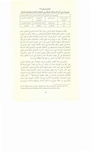 (i) ~)I J;-l:l:--1
~I ~t-WI; ~jl.L-1 ~t-WI ~ WI_,.JI ~.:./)LL..::.II -l>l d ~~~
*
._.jlJ-1 ;.,.;L..WI JL..a.;i ~I;.,.;L..WIJL..a.;i ;.,.;L..WI yj:- .:..>~~I
Clj~~l J_r.lla.O;';II ,.J~L..,::...-'>'1 ~1~1 ;..l>.::ll-:..>~'>'}1
0_r.lla.O;';II ;,.s:., jl
- -..r"
0yuWI0~L..WI ~~...u..:.ll ;.,.;L..WI JL..a.; ...;pi ~I L...;j
0_r.lw:ll 0_,6WI .J_,..,J.....)'1 L5".J'
~ J~l t_J.r:..,...d....L...i tsJ ~_; _) 4_.,jWI ~w.JI ~
'-:"'_,Li '-:"'~I JJ.>. (J" ~~ ~~I dj.A!.JI J~i ':?..UI3 ''-:"'~I
y:Si J~ ~ jWI ~l.J.,JI ~I ..W , L;} J ~i ---4~ ~3J3i o~
J.1; ~ ~jWI ~L...WI JL.a..;i t.~ ~ll.S~ ~ .Y"3 -~~~ l.J-4
~ ~ I_,.;L5 l.Sjjl ...::..j}I ~ , L..; __,..; ~ '-:"'l_r-11 U-~ ~I~..UI.. .. .. ..
. ')1 lr ,J :lj :i...oJ.>. .LS- ·~WI .1.:.~11 - L~ l 4>-L::.-
.:..r" r r....r- .r- - ..r '--~ - r- ~ 1$. .
o.DLJI ~·I J...J11 ( ..u.ll .k.:JI) · - ~I ~ L:.ll ~I- . y Y.. - 3 ~ i ~ '4-: - .) -
~ _) 0~ 0l:J3..UI Jl.) ~ •l:?j3 L..;) _) (4_.,jWI ~w.JI)
u~~ ~ )i Lo ~3 ~~ ~ ~..L.i.JI ~11 ~~
l;?_; ~ ,.1J3 Lo _) ~ ~~ lh i~ -~ js ~ ~~~..UI
.L; · · ~I 1-~1 1:.: . . JJI ,.1 ·1 ~~ •<i uL..LJ..r '-I . ~ .r.:"""' if ,J.. J. - ...)"'""' -
c.rJ~ 4J3 l:.ii ~I u~~l ~__,.,..; J-1.50~ '-:-'..:501 lh ~ ~i
4J t~__,.,u cOi ,dj~ (f '.!..>..: J: ~~ 3i ~jl:>- ~LJ&. J3.:l ~i ~
-~LJ.,JI ~}y.--411 l.S..l:>-1 4J-.- ~ 01~ ~i ~ 0 ~i
-~-l:-ll u~}y.--411 0~ (J" WJL.u A Jl;.; ~ L:?..UI r11 .Y'3
~ oJ3rP ~~ 4J3 JJJ d...QJWI ~J)I t..a..:i '-:"'L::.S:..ll I~ C~
,..!lJ~ ~ .<"')~}y.--4i .1)v- JJ.>. (J" ;;J3..UI J ~WI ...Jiyb11
~I ~ .1_&] '-7"'..:..SJI 1~ ~ o~11 ~li:J1 ;J3~1 _;Li
~ ~.r"' ul:>-L... ~Y. 01..Ll)l j.>l.:l ~ !::!~ JYI..>- (J" ':?~~~
Joel S. Migdal, State in Society: Studying How State and Societies Transform and ( ' )
Constitute One Another (Cambridge, MA: Cambridge University Press, 2001).
lA
 