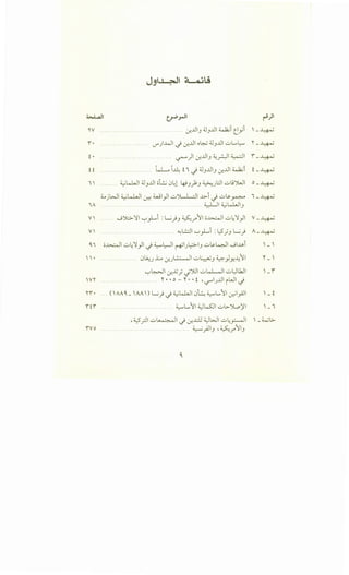 ~I ~)I
....... ~..UIJ ~J..UI ~i e.Yi  -~
J"")-411 J ~..UI 0~ ~J..UI ..;_,....~ "-~
t• ......... ... .. ... .......... ~)I~..UIJ~~I~I i_~
I ... ~kl.JI ~J..UI o~ 0q ~J_);J ~).:.ll ul9~1 o -~
~jWI ~LJ..JI ~ wi_,JI ..;.,jLL;JI ..t>-i J ..;.,~~ I_~
lA ......................... . ..... ~l~kl.JIJ
v' .....;').::.>.'l'l '-:"'_,.L.i :~)J ~.r11 ;;~I..;.,~'l'_,.11 v_~
V  .......................... ~L..:.;JI '-:"'_,.L.i :L;5)J ~) A_~
~I o~l ..;.,~')'_,.II J ~l::-JI ~~J~IJ ..;.,~~~ ...jl..u.i  _ 
"- ''-:"'~1 ~J.j; _;~I uw...-!1 ..;.,L:JlkJI  _i
W'l' ...... ..... "r • • o--r·· •t ·~11...JI iWI J
H'• ... ( AA~ _ AA ) ~) J ~WJI 0~ ~L...11 ~IyAli  _ t
iti
iVO
.. .. ........ .. .. .. .. ... ..... ~L...11 ;()~I ..;.,l>")....o)fl
, ~_;.)I u~l J ~..dJ ;()WI u~_,:-.]1
......... ~-. ~_,..JIJ '~.rJIJ
 - I
'- ~1.>-
 
