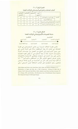 (-)~)I JJ..lJ:.I
o~l ~4~.,JI..j ~1.:-JI ~l_;l.::;;·IJ ~~kJ;-1 Jl.u1
<J,r.l..,.a..i.i~l <J,r.l..,.a..i.i~l '->.r.!~~l ~I
<J.•P..w.::J.I ~I
r-""' '1 '1 '1 iWI ..h,>J.I 0-' .:r...Lll .L..a,il .....;l.uII
'1 '1 '1 r-""' ~lol4:ll~
'1 '1 r-""' r-""' ~)I ._,.)..Ll.l .j ;')...a.]I "-;); d).,;>-'11
'1 '1 r-""' r-""' ;;_,;.,..Lll ._,.).J..ll ;JJ..Lll J.__,i ~l,-JI
(- )~)1~1
o~l ~4~.,JI..j ~.,J~--4~1 ~~~lll-L
~ _) ~~I ~u, ~ ~)1 w':>WI ~ ~
~ ,cr.ill ;J_,..UI ~ :UL. 0_,1.;~1 --4Y. <GI~ -..:.,j}I ~ .~kWI
dJ3JJI uL......_j-4 ~ ~I ~ e_uJJI ~l 0_n-ll_r.:1-l ~ Lr::>'
~kWI ~ ~ .., ~ 0.f,>l)l ~ .., ~.:l~ .~..UI uL.....rJ13
~l,a.A.;~I_, ~~~I ~ il~l Jl ~J.:.::JI ~_, ~ cr...UI_,
• "1 (ol). 11 111 · t:.~ 1 11 ic ,. 11 -·:All · • · ·.:l.J • (.r.;::- _r.-::'-' -' ~ ~ 0-" v~ ~ 1.>...1 e:_-T-- '-A..:..,ru ~.r-:
~_r;. dJL.ol ~_). If ~L.::.JI 0-" y.Si .J~ ~ ·~~ ijji 0i
~-' ·~I ~I .W~I ~~I _p 0_,;~1 ~ <_~Wl
Wald, Religion and Politics in the United States; Ted G. Jelen, «In Defense of Religious ( o')
Minimalism,» in: Segers and Jelen, eds., A Wall of Separation?: Debating the Public Role of
Religion; Ted G. Jelen and Clyde Wilcox, Public Attitudes toward Church and State (Armonk, NY:
M. E. Sharpe, 1995), and Kobylka, «The Mysterious Case of Establishment Clause Litigation:
How Organized Litigants Foiled Legal Change».
 