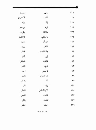 b~ t..S"J YA
c.?~~ "Y ~
'0
~I.).! 1~1~
i
~~~ ol} V
~~;J ttsuJ
''"''"'
-WJ:-lS ~L...4 r'f
~JY JT c.r fr'
-.4JJ ~ "'~
).ti- ~~L:J UJ A
JL:JI Jl VY
)WI ~t; VY
JJA.!I l?Jlj vr
J~l ~ "Y~ vr
Jl:S! J w~ A~
·br- ~
ljf Ao
Jlj 0!J Yt
_,.b.AJI ~r 4"Yt YV
~~ ~ut YV
.?~ ~ ' t y
~ ~r~J YYi
- rv. -
 