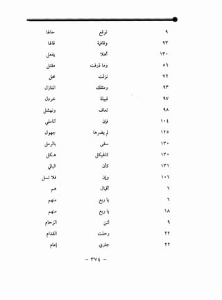 l.kl>- ~j ~
l_kt.; ~t.;J
~""
~ ~t
'"".
J:A.a ~J~ L.J Oi
~ ~J VY
Jjhll ~J
~""
J.)y:. u....; ~v
~J JW ~A
~Gl «)~ ' • f
JJ-P." (.,. . t~ 'y 0
~)4 ~ i•
~.J> J4l5 '"".
~L:JI «Jts
'""'
J..J~ «J!J ' • i
(""" Jl:-il i
~ L(jJ • i
~
L(jJ •
'"
il>-jl ~ ~
iI..WI ~J yy
il..l '-,?J~ yy
- 1Vf -
 
