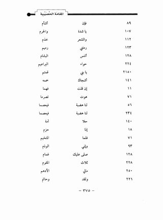 .-1 ,, ' / L,
4!)!'o>JI A.ol..Qll
iL!.t ~~ AI
i)-IJ o..l.!. 4 ' .v
i
.1;. ~J
""
('":"'"J ~J
"'"'i~l ~t 'yA
~Ifl.I ~IJ>" YYf
~ ~4 " ' 0 •
4..tJ- !J~t
' f '
~ ~~I
"•
.A_raj .:->yo v'
~ ~;j 0'
~ ~;j Yr'f
4...1 ~ 'f•
i? 1~1 'A•
~I w.; V'
i~_,.ll
"lJ 4r'
iw ~~ 'yA
i_,All 6~ YYA
r-"'.}'11 ~.A " 0 •
f~J ..WJ YY'
-)Yo-
 