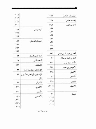 ."., I
·"'"":
.nt 1
Y' • • j
····················! ..............................................
.,,0 I c.)""~;r
.Yvo 1
·······-~-~.:.i........................................
.~ '•y ~ i
•Y~A
y~~ :
,·~···!····················· ··································
····················t························-~-~~---~-~~--~-~---
Y'o l v-1-k ~t
····················t·················································
..'..:.~..!.......... JJ:.5-)'I
............:..:....l ;:··~··;··~-~~~~·;···~ .............................................:......... ,.
yY' ~ . •j ~ J.J. __,.-lly,t •LSJt:.....'YI
! . •
····································································~·-·
YY' j
..................+............................................~.~-~--~-:..~...
"'i :. .................~~~~·--~--~--~··r·························
•••••··:~~··~••• mmm••••••;~::
.nt 1
•YY'i I
H~ ~
nv _,~_ ~WI U.......,:y,t
""~·r·······································=··:··
....................1·_...................................~.. : ..... ul.....>l.................
•v.o I ~jl~.,u..t
.V!
•y. !
.n:
.n I
•YV I
•Y'i :
YAi l
············i·····································
Vi i k · ..1 I~ . t
····················:······················-~·-········ . d. ...li'-
········~-~--.L.......... ~'Y.J ~ ~ ~ .,u..t
i:); mmm~~:~~t:
""!············~·~···j
····················1·····················
no j
······i·················································~-:!..~.~---
.'. ,, I t?}~'YI
'0 :····················1·····
•Y' • !
•'w I
"~~ !
•y. y i
 
