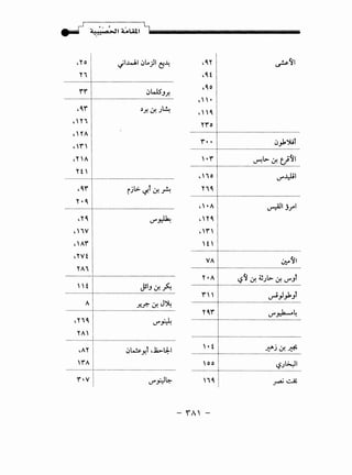 - ~ ., , ' ~
. . . C!.!).! ·o >.!I A...,;UI liiiiiiiiiiiiiiiiiiiiiiiiiiiiiiiiiiiiiiiiiiiiiiiiiiiiiiiiiiiiiiiiii
."0 I "'IJ..J.I !)lo)I ~~
Yi !
------------~~--r·----------------------------------------~-~~=---
•q,.,.
.Hi
• 'I' A
..,.'
.nA
yt  :
···················--j·································································
.~.,.~ ijG:. 'of.t ~A
······---~--:--~---!---·····························································
·"~I d~
•  iV I
,  Afl
.rvt 1
YAi 
----------~--~-~--r·-----------------------------------;·;;·;.-·fo.·--
·····················I·····-------·····----··········----······························
···············-~---1---······························-~!.:....0...~-~---
.Yi~ I d~
······---~-~-:...:.................................................................
•AY! !)~y,t da.,...l.J:.-1
fA :
······---~-~--~---··········································--·~-~~---
-~"I ~~I
•~ t i
•q, 0 I
•" . I
•"~ I
·····---·~-~-~---1·································································
····-----~-~---~---l---------···········--·········--·····-------~~-~-~--­
·······---~--:..:....t-·······--··········--·····-~-~---0Ji..~-~---
•  iO I d..IJ.il
n~ 
·····················r·································································
•  • A I ~I j_r"l
,HQ.l
.'.,.' I
t  !
~;r ~~~
····-----~--:..~--~----·-········-~-~--0...~~~--0...~-~-~---
.,.  i ~_,J_,k.Jt
·····················t·································································
~~::~ ~~-~ :~
···-------~--:..~---l----·········-······················-~?...0..!.!:.....
 oo l l,?J~I
·····················t·································································
i~ j ~~
 