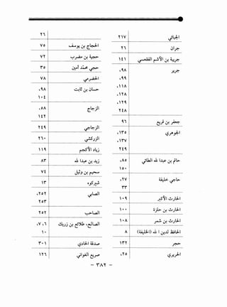 n
...........~-~...t.........................=~-=..~~;;...............~-~- ..............................~;: ..~..;;-=...
·····················t·································································
ro :. . r ~ ..>o>
u;-o IJ•
...........~-~..;...........................................~:;;-..
: ...
·····················r·································································
•CA I ~lj ~ c)t-
 • t i
·····················t·································································
,oA I [.~;II
 ty ~
·····················t·································································
no_ j ~~;11
·····················t·································································
Yi• i ~J_;.ll
·····----~---~-~--·----------···························;:;-~;·-~-~---
------------~-~-r·······---..···--------------~--;~-=--~~---
·····················t·································································
vt! j;_,~~
------------~-~-r··-------------------------------------------~~=----
·····················t·································································
, YoY 1 '-1-l....JI
Yo'1" )
·····················t·································································
Yo Y l ~l...JI
·····················t·································································
,V,i : &.Jj &! ~~ •eJL...JI
····----~-~--~---·-----------------··········--------~~-~;·-~=-··
·····················t····························--···································
 Yi l "I_,AJI Cj.rP
- fA"
YV ;_: •U.i!..F .•
····················1·················································:-:..............
Yi i c)l~
oooOmn~-~--~oormoooooo~~;oo~~-;oo~oo~;m
....................1.................................................................
,CA ~ .r..~
,a_ a_ I
• A I
.'"A I
dYC1
rtA i
............~-~-r--------....................----~~..=..~---
··········--········j····----················--··--·····················--············
• '1"0  L,?.J"'_,d:-1
•rv 1
no_ i
....................1.................................................................
,Ao 1 ~lkJI ~ I~~ (l>
' 0 • :
·········--·········t··························----················--·················
y : "•_ I • I
.,v: ~~I>
............:..~..1..............................................................
 • C j ~~I ..!..tJL:I.-1
·············--·····~·····························--···--···························--
'• • : ojb-- ~ ..!..tJL:I.-1
---------~-~-~--;---························---~--~--~-~-~;···
··········--········i··················--·······························--·------·····
A i (~I) ~ I u:..ll .la.tl:l.-1
----·----~-~-~-r··------------------------------------------------;:··-
·············-----··i·····--························································--
,yo i L,?.r..~l
 