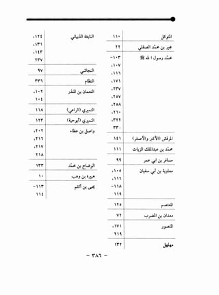 d''tl
"r' I
.Hrl
YY'V j
'LJjJI 4A..l:JI
'-1·· .
............~.~-r..........................................~~-;...
........~~·~..................................................~---·;~;···
·····················t·································································
•,."I )..i:.ll j-! c)t.-:.ll
' • t !·····················t·································································
' '" ! ('-"'I)I) t5~1
.........~..~-~·r··---....................~~-;.~·;··~-~;...
·····················t·····················································--··········
."."I ...~ j-! ~IJ
.n, 1
.nv 1
"'" :
:::...:..,:i..i..I.:::.:·:::::.....:::·:·::..;~~.-~-:~~~~:..
' • !, .......,. • • ..J"-:1"• JJ'!O.,
·····················t·································································
-"r 1 ~tj-!~
't [
". ! JS_,:il
............~-~·T.................:~~-~~·;··=..=..;....: .····················1································································-
_,,y-1 ~~IJ_,....J~
•' •v I
"', I
•V' i
.rrv 1
,Yov 1
•"01 I
.n. I
.rn 1
Y'Y'· 1
····················1.................................................................
t' ! (~(j1J fi.(jl) ~)I
.........~..~.-~..T.........~-~;·;..;~~·;·~·;;;..~..=:---
............~.~..r·····-................~·-:·;·-~--~-~-·-
: .····················1··········································-······················
•, • o I .:,y.., ""' j-! ~Lv
.", I
_,,A!
"0. !
.........~.~-~--r.............................................;---~~-~~;...
····················1·································································
VY ! ~_r<211 j-! c)I.M.o
····················i·································································
.w, I )_,....cll
.........:...~.:..j.................................................................
'r" ! ~
- 1A'-
 