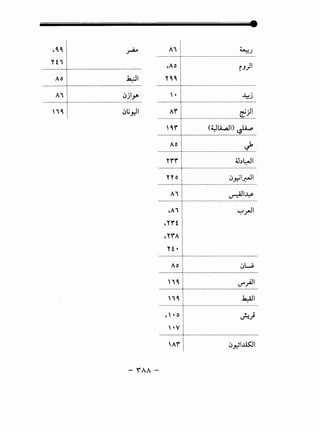 -~~I ~
.........:...~.:...!.................................................................
...........~.:..j...................................................~~---
,/0 I iJ)I
............~-~...!....................................................~-~-~-~-.. ........:...~.:..j.................................................................
1 : .Jjl.tA
·····---~-~-~--·················································;~~·;··· ···········-~---~--l··················································-~?....
··········-~-~--1...................................................~?.-~---
........~.:-~..).......................~-~~-~..~-l?._~-~-~-~...
10: ~
·······-~-~-~--:--·············································~-~~;···
····················i·································································
........:..~-~---l.........................................~~-~~-~---
1: ~1-¥
.......................................................................................
,1 ! ~_,.JI
_.""' f 1
·""'"I
........:...~---~-..L...............................................................
··········-~-~---1..................................................~-~---
'~ l ~yAJI
····················i·································································
~! .k..AJI
....................1.................................................................
-'•ol ~;
·······-~--~--~..1.................................................................
1Y' i .)~1~1
-'fAA-
 