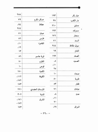 ······-~-~--~---,································································· '4r : .J~u4,)
.......................................................................................
V4 i i_;S:... ~
.....................r·································································
.4t I .l;tk
"u :
...........~.~..~........................................~.:..~~-~..~-~-~...
·······-~-~--~---1·················································~-~--- •
··········-~--~··r·················································;~·-·
·······-~--~-~-..1.............................................~~---
·····················•·································································
Ai! <J"Ju
·····················•·································································
········~-~-~---L.............................................~-~---
v' ! ..;_]I
.'.I 0_,...WI
•"' I
···········-~-~--l.................................................................
~;;r ~~~~
i 4 i ii..!JI
····················1···························--····································
Ai i r-'~ ~}
·····················r·································································
mm~Yimmmmmmmmmm mm~~~~
··········-~--~·-·t···············································J~.~---
,.: ~;
,ol ~I
•' . i
·····················•·································································
W•i ~I ··········-~--~·-+······························································
·····················•·································································
•"r 1 o~l
.VY I
·······-~-~~--!.................................................................
YY' j '-:?.l.,.2.JI c:>l:w.J UI
·····················1·································································
............~---~---~.................................................~~-~-·..~·-·
A• i ~~
··········-~-~·r·················································-~-~---
··········-~--~··r·············································-~-;~-~---
....................1.................................................................
r ·r  ~..lll
.•••••••••••••••••••• ,j..•••••••••••••••••••••••••••••••••••••••••••••••••••••••••••••••••
.A I c)~
.w, 1 J.rJ.I
_,yy i
•" I
v. :
.......................................................................................
wr: •i 4 j Jl_rJI
- '~. -
 