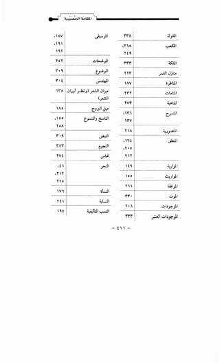 • AV I ~_,11
dC1
Cr!
·····················!·································································
"0" : ~6....!.)I.....................~ .................................................................
r· (I ~;~
·····················j·································································
Y"• f: d.l:.f11
·····················!·····························..··································
Y"Y" f : ··········~-~-~---
;~~~r·················· ~~
rtC!
·····················t·································································
Y"Y"Y" 1 QJ!.I
. .................................................
·········~-;~T··············· r-AJI Jj~
. ............................................
·········~-~-~·r··················· 0_,J;hll
 Y"A 101j.Jl _r.b;I.J) ~I 01.;.:..o
j (~I
·········~--~·:··r································-..~~~;··~···
.................····~.................................................................
• '0 0 I t_,_.ai.J ~I.:JI
roA!
.....................~--···........................··············......................
. .............................................
·······~-~-~··r·················· ~L.hll
·········~-~~·r··············································=~·;···
.....................t.................................................................
.'r' I c.~~
 Y"V !. ..............................................................r........................
rA  ~J~I
Y"• (  ~~
........~-~-~-r..............................................~~;...
········;~·~··r················································~·~···
. .........................................................................r.............
•"f I Jh:.ll
.r•o 1
""'~. ··································································i····················
•f' I y-:.11
·""'I" 0 :
·········~--~·~··r················································~w;···
·········~--~-~·r··············································~~;;·;···
. ......................................................................I................
 oo ~ ~JI)I
········~·~·~··i···············································~;·)·;···
·····················t···················································--············
..................···~·····················........···········.........................
r f  i ~L...:..II
Y"Y" • l .............~t..~.......................!....................................
.........~--~·~···j..............................~W·;..:·~.......:·;;·.. "• j ~b~_,ll
;~;~••••••••mmmm~;~;:;);
- t'' -
 