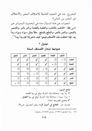 .....i~}IJ _r....Ji --i~':>ll <l..oWI ,J..WI <./' W .t_J_,.:....ll
~c.r)..)1 ~ ~I .d-
:.Y ~ 1_,_::.-.JI ~J..>....l I c,? ,~ J 1;.-JI IL :.Y '-:"I~ I
- •II , IL 11 ,;;,..,;...oJL ;;,..,;....ill ,--....lJL --....lllll :~ ·'Ir--- .J r. . r. .J . .J . . . .. ' ~
' '
I~'~~~ ~1_,... '~ ":k.. :e;W4 e;WI.J '~4 ~I.J '~4
. ()II~~~ ;,lS' lo) r ~I~ --iL:...,.,11 o.l.> ..:...i.l.::.>l lo-i .~
~I
,/
,/
(!;)
(!;)
(!;)
=C9
r J3...~?-
a.:;..Ji ...!~:il J..l+l h,sl~
~I ~I ~I ~I ..,....lll
,/ ,/ ,/ (!;) = (!;) ~.lJI
,/ ,/ ,/ =C9 (!;) ~I
C9 (!;) = (!;) ,/ ,/ ~I
(!;) =C9 (!;) ,/ ,/ ~I
= C9 C9 (!;) ,/ ,/ ~I
C9 (!;) C9 ,/ ,/ ~I
:j~)l c.~
.•WI ~J J l:3.i .b_r.JI l.i.. <AJL>....3 '-':-! i.w_ C9
.j....aAJI ~J J C:3y .b_r.lI l.i.. <A.i L>....3 '"1........, , ly =
.<.oWl .blrdJ r ..1
.~!J"' 'c?~l J.o.iJ ,~)1 J_,...,1 ._j t'i..:JI :y- -J.J""'-';
It
 