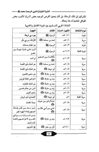 السيرة الميسر لنبي الرحمة Benamor.belgacem
