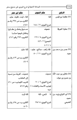 الصناعة الحديثية في شرح النووي Benamor.belgacem