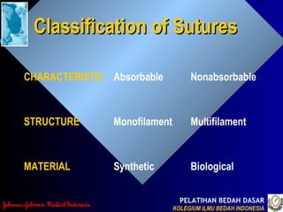 PELATIHAN BEDAH DASAR
KOLEGIUM ILMU BEDAH INDONESIAKOLEGIUM ILMU BEDAH INDONESIA
Classification of SuturesClassification of Sutures
CHARACTERISTIC Absorbable Nonabsorbable
STRUCTURE Monofilament Multifilament
MATERIAL Synthetic Biological
 
