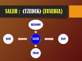 BENAR BENAR HIDUP BENAR ditengah ketidak benaran ( KORNELIUS)hihi.ppt