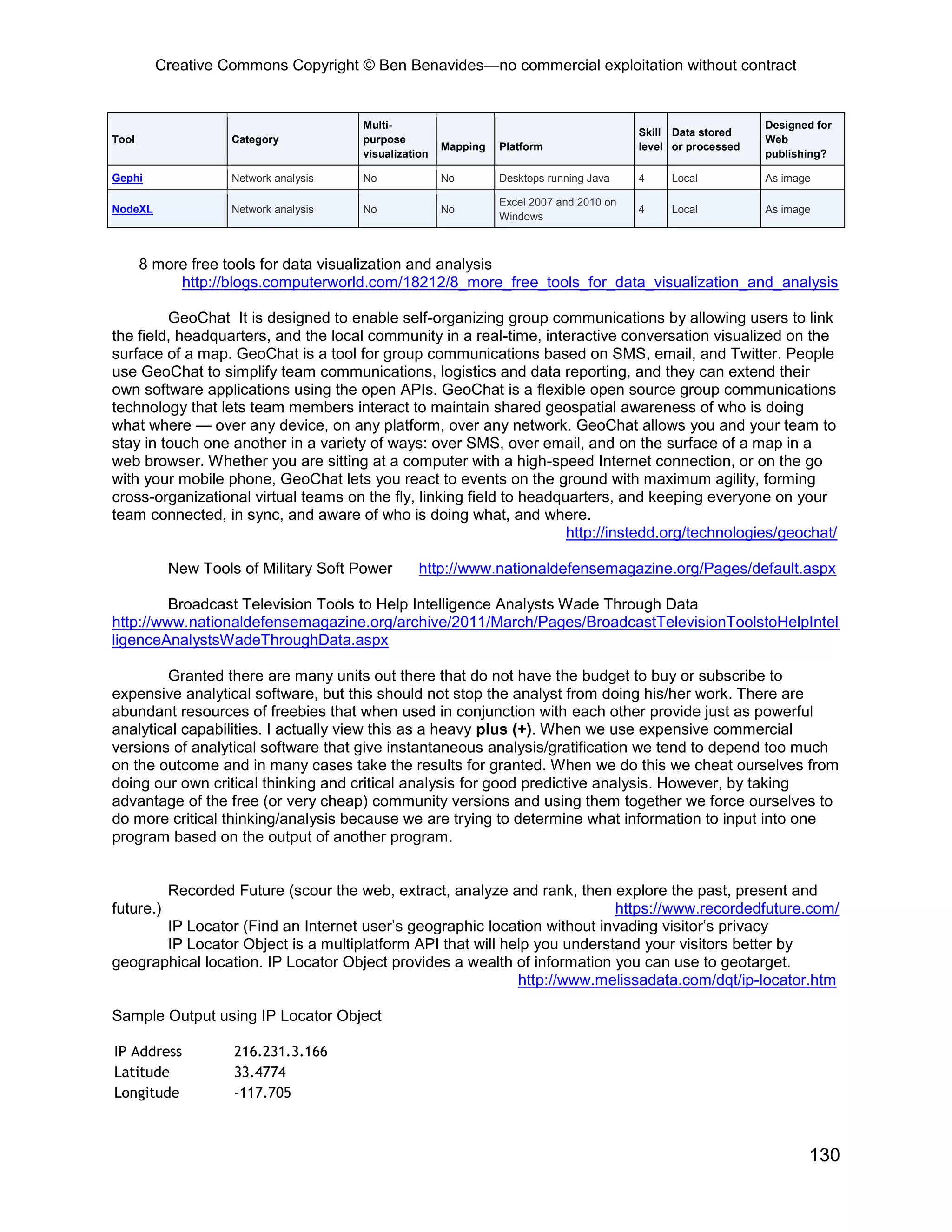 Creative Commons Copyright © Ben Benavides—no commercial exploitation without contract
130
Tool Category
Multi-
purpose
visualization
Mapping Platform
Skill
level
Data stored
or processed
Designed for
Web
publishing?
Gephi Network analysis No No Desktops running Java 4 Local As image
NodeXL Network analysis No No
Excel 2007 and 2010 on
Windows
4 Local As image
8 more free tools for data visualization and analysis
http://blogs.computerworld.com/18212/8_more_free_tools_for_data_visualization_and_analysis
GeoChat It is designed to enable self-organizing group communications by allowing users to link
the field, headquarters, and the local community in a real-time, interactive conversation visualized on the
surface of a map. GeoChat is a tool for group communications based on SMS, email, and Twitter. People
use GeoChat to simplify team communications, logistics and data reporting, and they can extend their
own software applications using the open APIs. GeoChat is a flexible open source group communications
technology that lets team members interact to maintain shared geospatial awareness of who is doing
what where — over any device, on any platform, over any network. GeoChat allows you and your team to
stay in touch one another in a variety of ways: over SMS, over email, and on the surface of a map in a
web browser. Whether you are sitting at a computer with a high-speed Internet connection, or on the go
with your mobile phone, GeoChat lets you react to events on the ground with maximum agility, forming
cross-organizational virtual teams on the fly, linking field to headquarters, and keeping everyone on your
team connected, in sync, and aware of who is doing what, and where.
http://instedd.org/technologies/geochat/
New Tools of Military Soft Power http://www.nationaldefensemagazine.org/Pages/default.aspx
Broadcast Television Tools to Help Intelligence Analysts Wade Through Data
http://www.nationaldefensemagazine.org/archive/2011/March/Pages/BroadcastTelevisionToolstoHelpIntel
ligenceAnalystsWadeThroughData.aspx
Granted there are many units out there that do not have the budget to buy or subscribe to
expensive analytical software, but this should not stop the analyst from doing his/her work. There are
abundant resources of freebies that when used in conjunction with each other provide just as powerful
analytical capabilities. I actually view this as a heavy plus (+). When we use expensive commercial
versions of analytical software that give instantaneous analysis/gratification we tend to depend too much
on the outcome and in many cases take the results for granted. When we do this we cheat ourselves from
doing our own critical thinking and critical analysis for good predictive analysis. However, by taking
advantage of the free (or very cheap) community versions and using them together we force ourselves to
do more critical thinking/analysis because we are trying to determine what information to input into one
program based on the output of another program.
Recorded Future (scour the web, extract, analyze and rank, then explore the past, present and
future.) https://www.recordedfuture.com/
IP Locator (Find an Internet user’s geographic location without invading visitor’s privacy
IP Locator Object is a multiplatform API that will help you understand your visitors better by
geographical location. IP Locator Object provides a wealth of information you can use to geotarget.
http://www.melissadata.com/dqt/ip-locator.htm
Sample Output using IP Locator Object
IP Address 216.231.3.166
Latitude 33.4774
Longitude -117.705
 