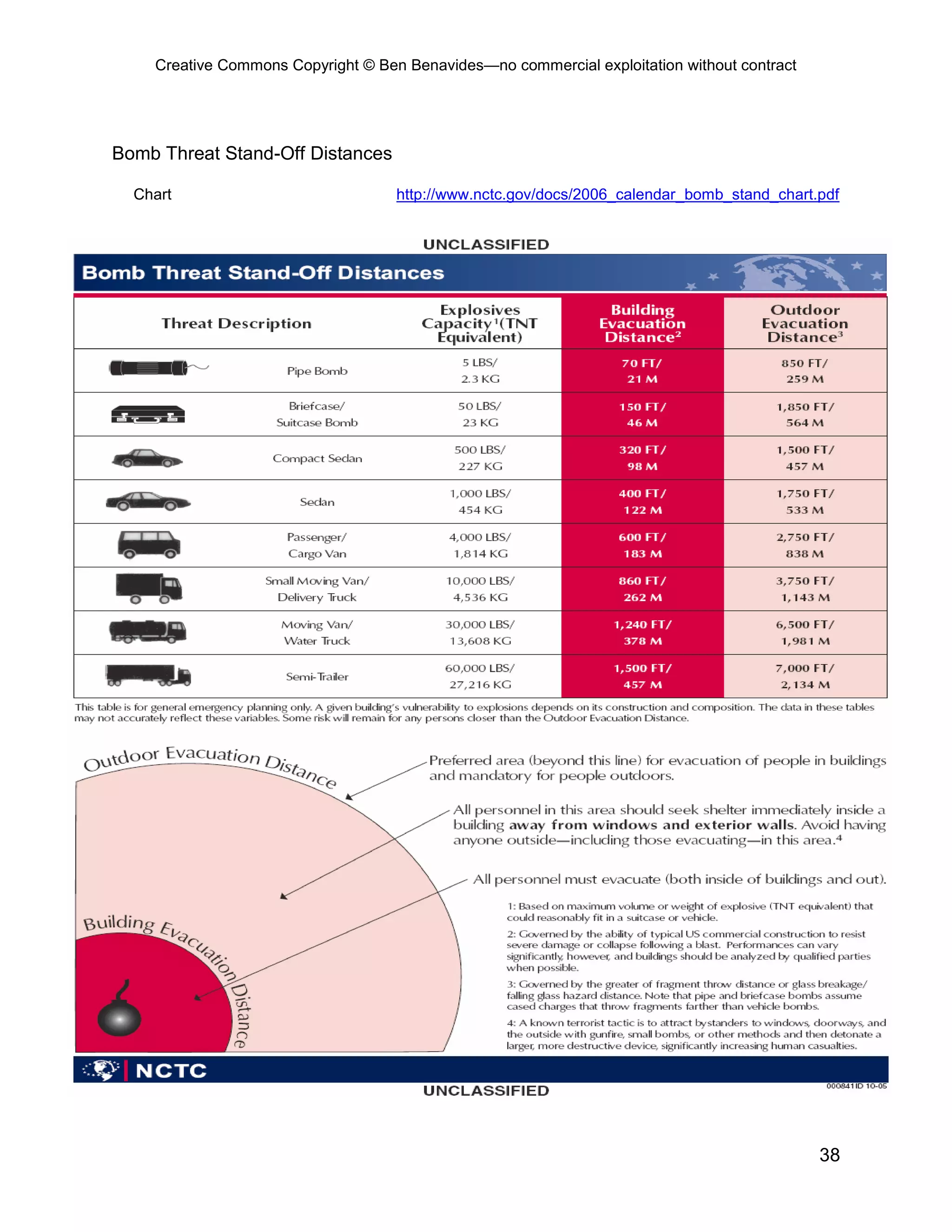 Creative Commons Copyright © Ben Benavides—no commercial exploitation without contract
38
Bomb Threat Stand-Off Distances
Chart http://www.nctc.gov/docs/2006_calendar_bomb_stand_chart.pdf
 