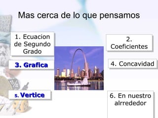 Mas cerca de lo que pensamos
1. Ecuacion
1. Ecuacion
de Segundo
de Segundo
Grado
Grado

2.
2.
Coeficientes
Coeficientes

3. Grafica
3. Grafica

4. Concavidad
4. Concavidad

5. Vertice
5. Vertice

6. En nuestro
6. En nuestro
alrrededor
alrrededor

 